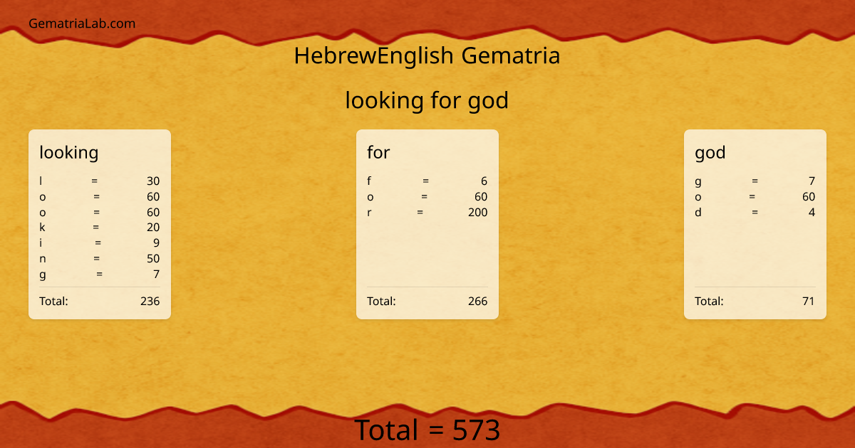 looking for god in hebrewEnglish Gematria